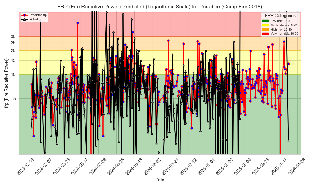 Fire map for paradise (camp fire 2018)